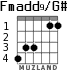 Fmadd9/G# para guitarra - versión 3