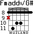 Fmadd9/G# para guitarra - versión 4