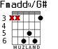 Fmadd9/G# para guitarra