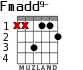 Fmadd9- para guitarra - versión 3