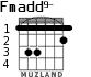 Fmadd9- para guitarra