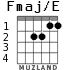 Fmaj/E para guitarra - versión 2
