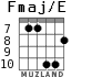 Fmaj/E para guitarra - versión 7