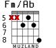 Fm/Ab para guitarra - versión 4
