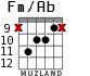 Fm/Ab para guitarra - versión 5