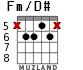 Fm/D# para guitarra - versión 2