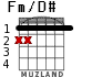 Fm/D# para guitarra - versión 1