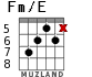 Fm/E para guitarra - versión 4