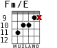 Fm/E para guitarra - versión 5