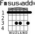 Fmsus4add9 para guitarra - versión 2