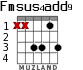 Fmsus4add9 para guitarra - versión 3