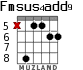 Fmsus4add9 para guitarra - versión 4