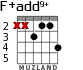 F+add9+ para guitarra - versión 1