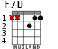 F/D para guitarra - versión 1
