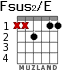 Fsus2/E para guitarra