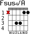 Fsus4/A para guitarra