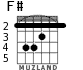 F# para guitarra