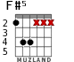 F#5 para guitarra