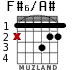 F#6/A# para guitarra