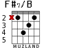 F#7/B para guitarra