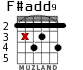 F#add9 para guitarra - versión 2