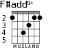 F#add9+ para guitarra