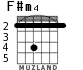 F#m4 para guitarra