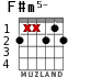 F#m5- para guitarra