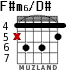 F#m6/D# para guitarra - versión 2