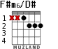 F#m6/D# para guitarra