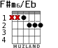 F#m6/Eb para guitarra