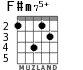 F#m75+ para guitarra - versión 1