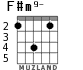 F#m9- para guitarra - versión 2