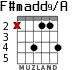 F#madd9/A para guitarra - versión 1