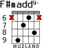 F#madd9- para guitarra - versión 4