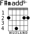 F#madd9- para guitarra - versión 1