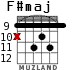 F#maj para guitarra - versión 5