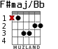 F#maj/Bb para guitarra - versión 1