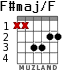 F#maj/F para guitarra - versión 3