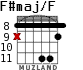 F#maj/F para guitarra - versión 5