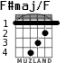F#maj/F para guitarra