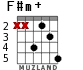 F#m+ para guitarra - versión 4