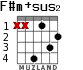 F#m+sus2 para guitarra