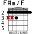F#m/F para guitarra