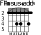 F#msus4add9 para guitarra - versión 1
