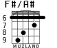F#/A# para guitarra - versión 1