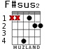 F#sus2 para guitarra - versión 2