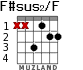 F#sus2/F para guitarra