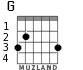 G para guitarra