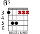 G5 para guitarra